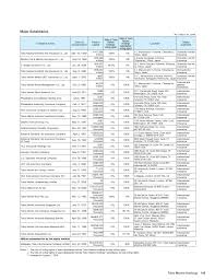 Tokio marine holdings, inc., is a multinational insurance holding company headquartered in tokyo, japan. Tokio Marine Holdings Inc Corporate Overview