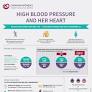 normal blood pressure for women from cwhhc.ottawaheart.ca