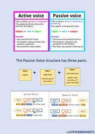 Check spelling or type a new query. Passive Voice Grammar Rules Worksheet