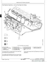 Definitely getting fake through filter and to pump but not to carburetor bowl. Jd Powertech 4 5l 6 8l Diesel Engines Mfs Ctm207 Pdf