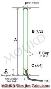 Pin On Antennas