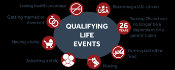 What Is The Health Insurance Marketplace Quizlet