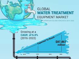 Jun 03, 2021 · china avionics systems company limited (a.k.a. Water Treatment Equipment Market Size By Type 2022