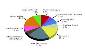 asset allocation wikipedia