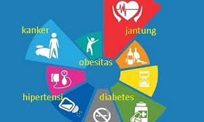 Stress yang berlebihan akan menimbulkan dampak terjadinya obesitas maupun tekanan darah tinggi (hipertensi) yang memicu peningkatan resiko diabetes penyakit keturunan. Penyakit Tidak Menular Ptm Penyebab Dan Pencegahannya Rs Krakatau Medika