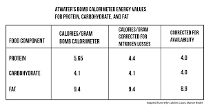 Yes Its Not As Simple As Calories In Calories Out But