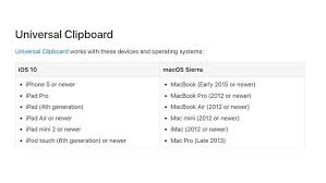 Open the folder or other direction where you want to paste. How To Copy Paste Between Mac And Iphone Using Universal Clipboard Macworld Uk