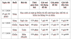 Kì thi tuyển sinh vào lớp 10. Thong Tin Tuyá»ƒn Sinh Lá»›p 10 Chuyen NÄƒm Há»c 2020 2021 Táº¡i Tp Hcm