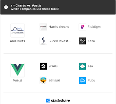 Amcharts Vs Vue Js What Are The Differences
