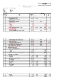 Contoh rapbs rencana anggaran pendapatan dan belanja sekolah operator sekolah. Format Rkas Bos Sd 2014