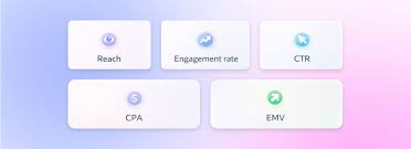 Influencer Marketing KPIs: Which Metrics Actually Matter