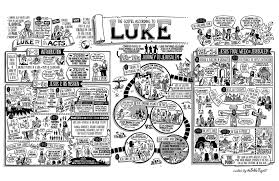 The Bible Project Gospel Of Luke Poster Gospel Of Luke Bible Posters Understanding The Bible