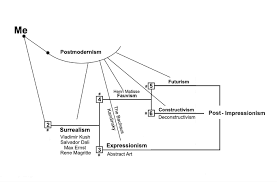 Contextual perspective is an essential aspect of a research proposal and requires critical attention while writing the proposal. Essay 1 An Art Historical Context Art 122 Blog