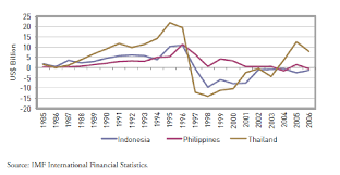 The impact of 1997 financial crisis towards malaysian economy. Http Diposit Ub Edu Dspace Bitstream 2445 64144 1 Tfg Eco Mart C3 Adnez Irene Febrer15 Pdf
