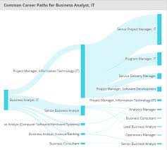 Career ladder is a metaphor for job promotion. Information Technology Career Path
