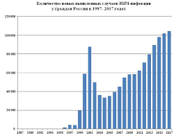 Sverdlovskaya Oblast Vyshla Na Pervoe Mesto Po Rasprostraneniyu Vich Dokument Dlya Vnutrennego Polzovaniya Rossiya Ne Spravlyaetsya S Epidemiej Infografika Ura Ru