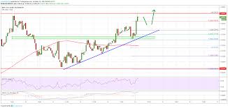 Ripple Xrp Price Up 4 While Btc And Eth Are Consolidating