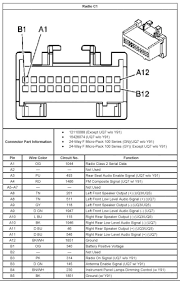 Hummer car radio stereo audio wiring diagram autoradio connector. 2002 Chevrolet Trailblazer Radio Wiring Diagram Wiring Diagram Grouper