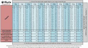 70 Timeless Science Diet Puppy Food Chart