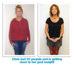 Pin On Janesville Wisconsin Weight Loss