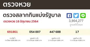 16 มิถุนายน 2564 ตรวจหวย 16/6/64 สลากออมทรัพย์ทวีสิน ชุดเกษตรมั่นคง 2 ตรวจหวยธกสงวดนี้ล่าสุด à¸•à¸£à¸§à¸ˆà¸«à¸§à¸¢ 16 à¸¡ à¸– à¸™à¸²à¸¢à¸™ 2564 à¸œà¸¥à¸ªà¸¥à¸²à¸à¸ à¸™à¹à¸š à¸‡à¸£ à¸à¸šà¸²à¸¥ à¸«à¸§à¸¢à¸ªà¸™ à¸