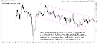 An Uranium Stocks Forecast For 2019 Investing Haven