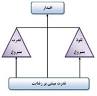 نتیجه تصویری برای تحقیق در مورد فرهنگ ملی چیست؟