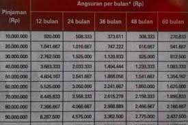 We did not find results for: Pinjaman 200 Juta Tanpa Jaminan 2021