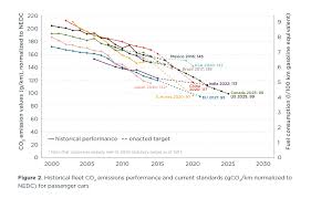 2017 global update light duty vehicle greenhouse gas and