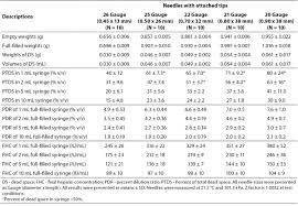 Syringe Gauge Size Chart Www Bedowntowndaytona Com