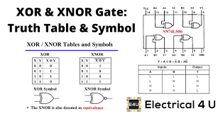 Electronic logic gates are comes in integrated circuits (ic) package. Xor Gate Xnor Gate Truth Table Symbol Boolean Expression Electrical4u