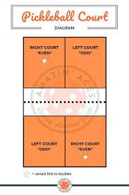 How to announce pickleball score. Pickleball Scoring System Explained Amazin Aces
