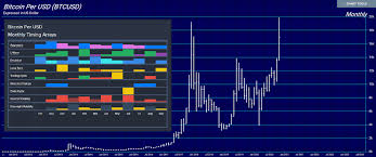 You may send comments directly to martin armstrong at armstrongeconomics@gmail.com. Analyzing Bitcoin Armstrong Economics
