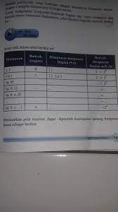 Diketahui bilangan bulat positif m dan bilangan bulat negatif n. Ayo Kita Menalar Tabel Bantu Ya Kak Pr Matematika Kelas 7 Besok Dikumpulin Kutunggu Jawabanmu Brainly Co Id