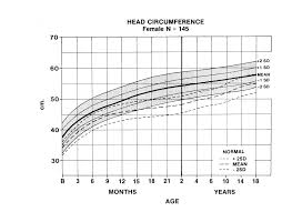 Dwarfism Graph 2019