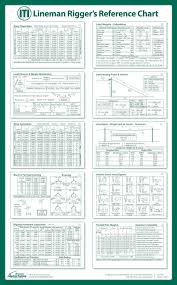 Lineman Rigger Reference Chart Poster Lineman Tools