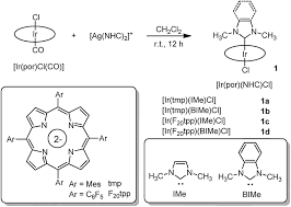 Cl pang, sa haycock, h raza, pw murray, g thornton, o gülseren,. Luminescent Ruffled Iridium Iii Porphyrin Complexes Containing N Heterocyclic Carbene Ligands Structures Spectroscopies And Potent Antitumor Acti Chemical Science Rsc Publishing Doi 10 1039 C8sc02920b