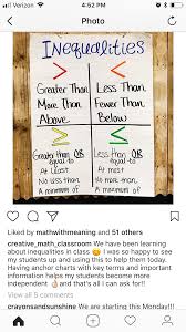 Anchor Chart Intro To Inequalities Inequalities Anchor Chart Middle School Math Math Anchor Charts