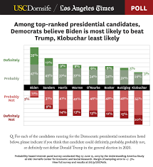 Who Can Beat Trump New Poll Says Democrats Believe In A White Male