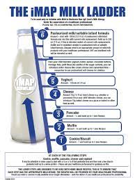 Pin Na Doske Poleznye Tablichki Ot Maria Kardakova