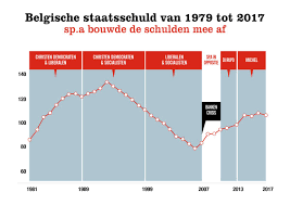 België beschikt over een heel aantal regeringen, kan je ze allemaal opsommen? Maak Van Begrotingsdiscipline Geen Progressief Verkiezingsthema Denktank Minerva