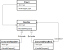 Facade Design Pattern