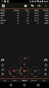 Free mobile download apk from our website, mobile site or . 2g 3g 4g Lte Network Monitor Apk Download For Android