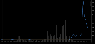 Xrp has the potential to reach $1 again. Ripple Price Prediction 2021 What The Year Will Bring