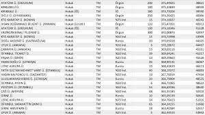 Ukrayna'da üniversite eğitim danışmanlığı ile ilgili tüm detaylara internet sitemiz üzerinden ulaşabilirsiniz. Hukuk Fakultesi Lisans Programi 2019 Basari Siralamalari Burada Tercih Tv