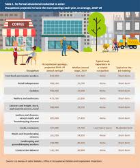 We did not find results for: High School Diplomas Vs Geds Do Employers Care Careerbuilder