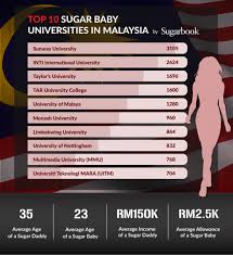 Berikut dikongsikan adalah maklumat tentang senarai ipts di malaysia yang merangkumi universiti swasta, kolej universiti dan kampus cawangan. Sugarbook Dedah Top 10 Ipt Paling Ramai Sugar Baby Di Malaysia Oh Media