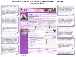 Universiti sains malaysia located in george town is the second oldest university in malaysia. Ppt Perpustakaan Maya Universiti Sains Malaysia Usm Libm My Powerpoint Presentation Id 4597135