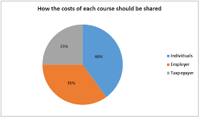 Academic Ielts Writing Task 1 Sample 85 The Charts Below