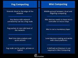 To figure out which technology is best suited to the task. Fog Vs Mist Computing Difference Between The Two